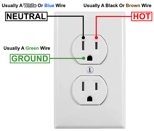 HOT_OR_NEUTRAL_WIRE